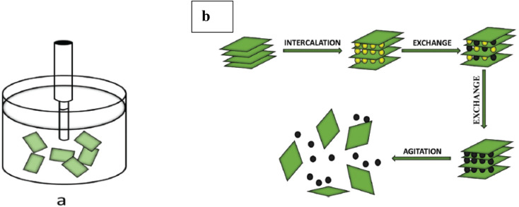 Figure 25