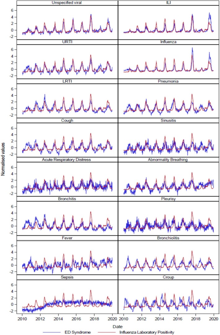 Figure 2