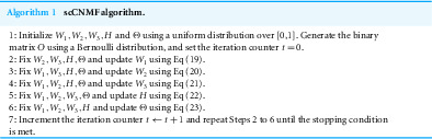 Figure 30