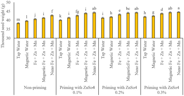 Figure 10