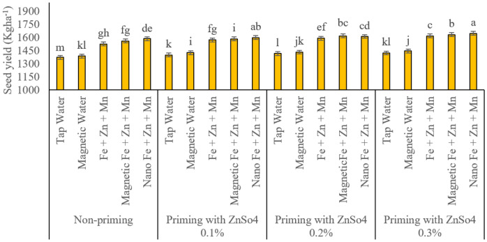 Figure 11