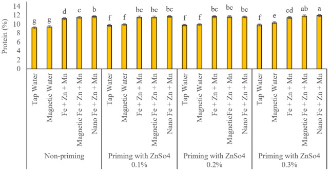 Figure 13