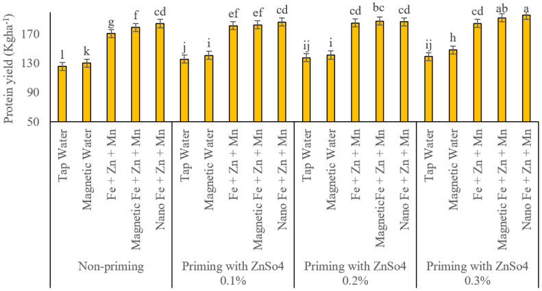 Figure 14