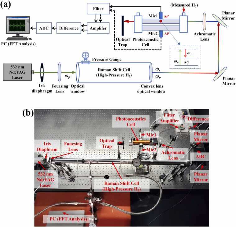 Figure 11