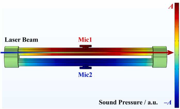 Figure 14