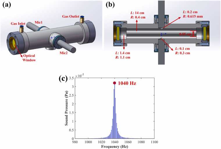 Figure 15