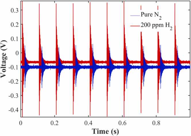Figure 16