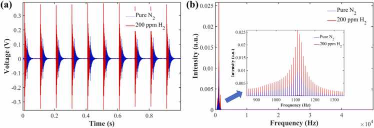 Figure 17