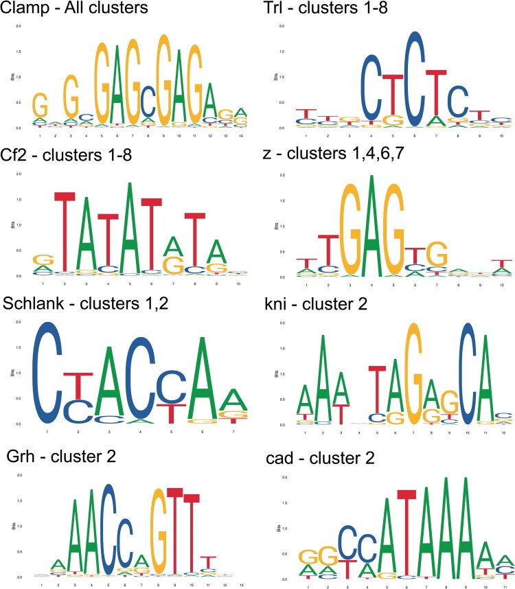 Figure 5