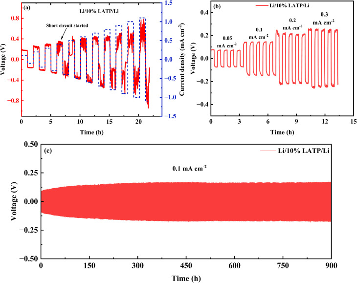 Figure 10