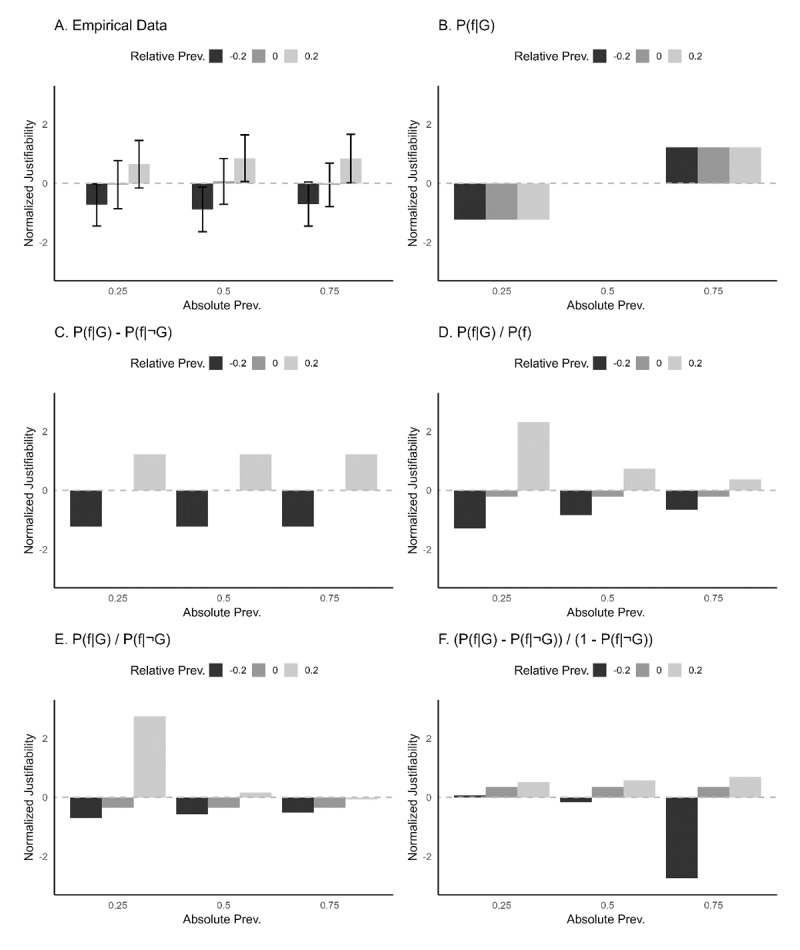 Figure 21