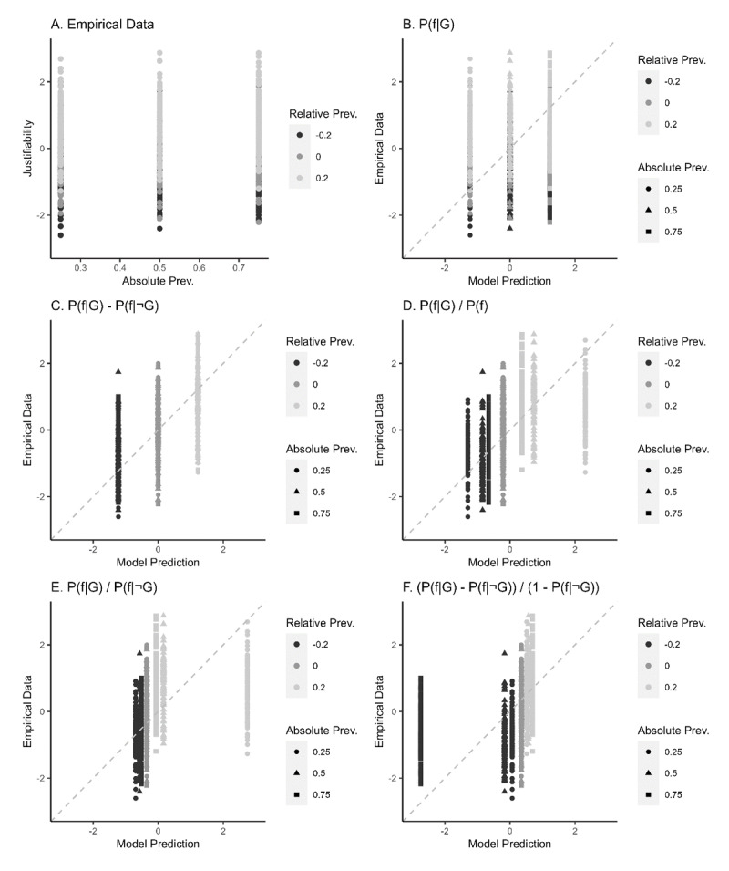 Figure 22