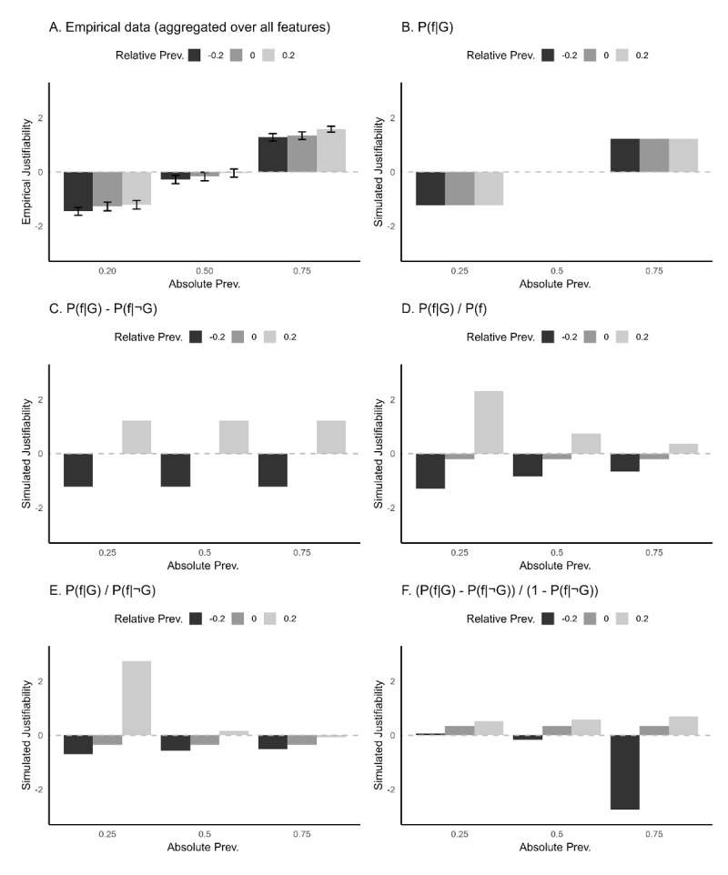 Figure 23