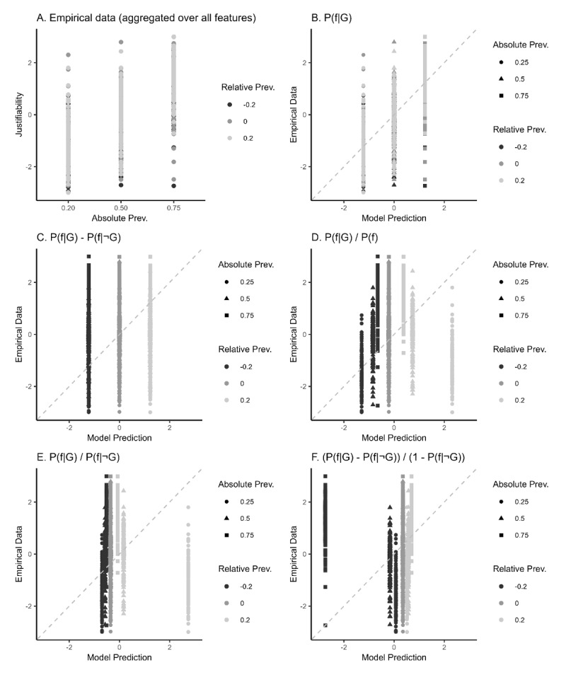 Figure 24