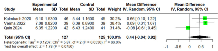 Figure 5