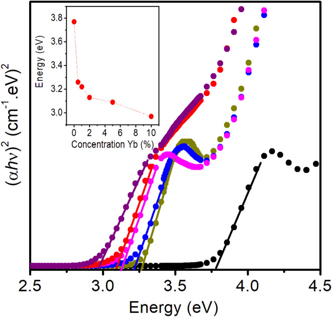 Figure 9
