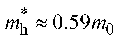Figure 19