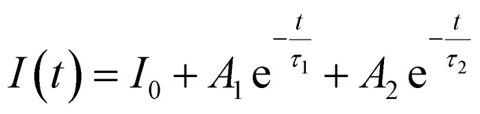 Figure 21