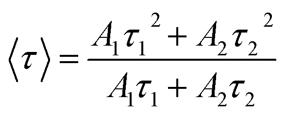 Figure 22