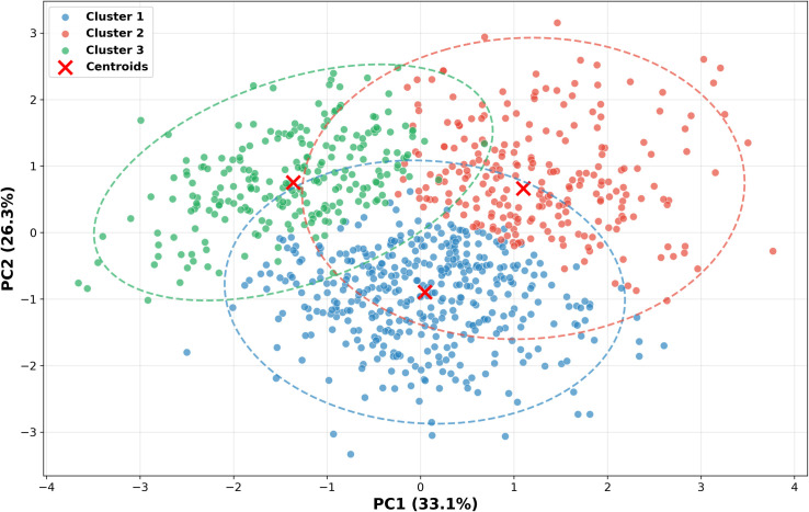 Figure 7