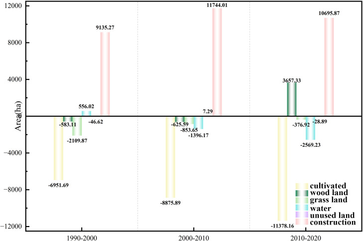 Figure 10
