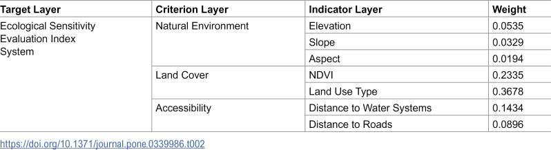 Figure 21