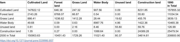 Figure 26