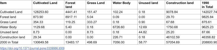 Figure 28