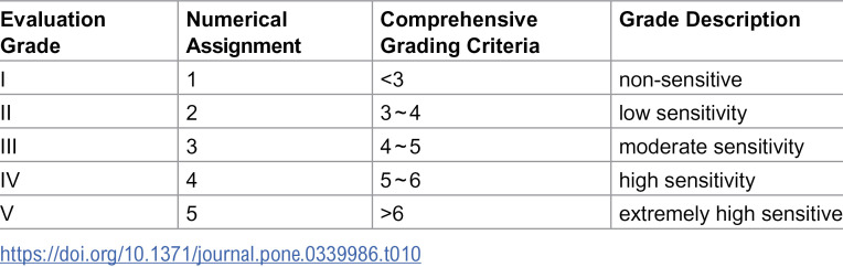 Figure 29
