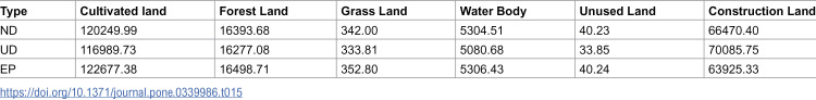 Figure 34