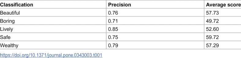 Figure 43