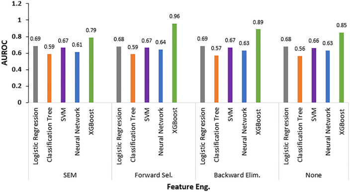 Figure 6