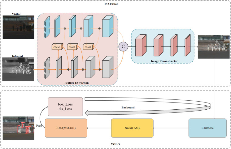 Figure 41