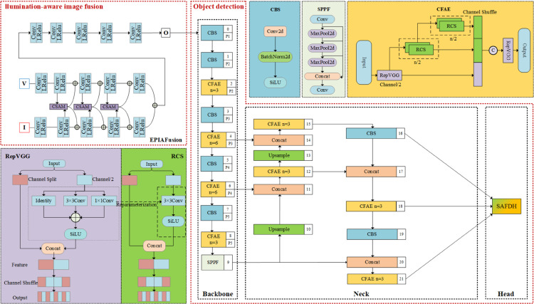 Figure 42