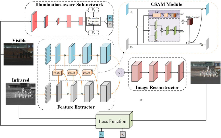 Figure 43