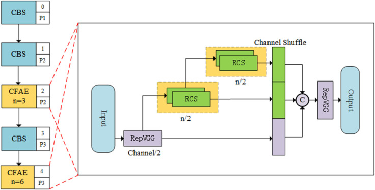 Figure 44