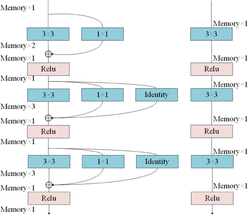 Figure 45