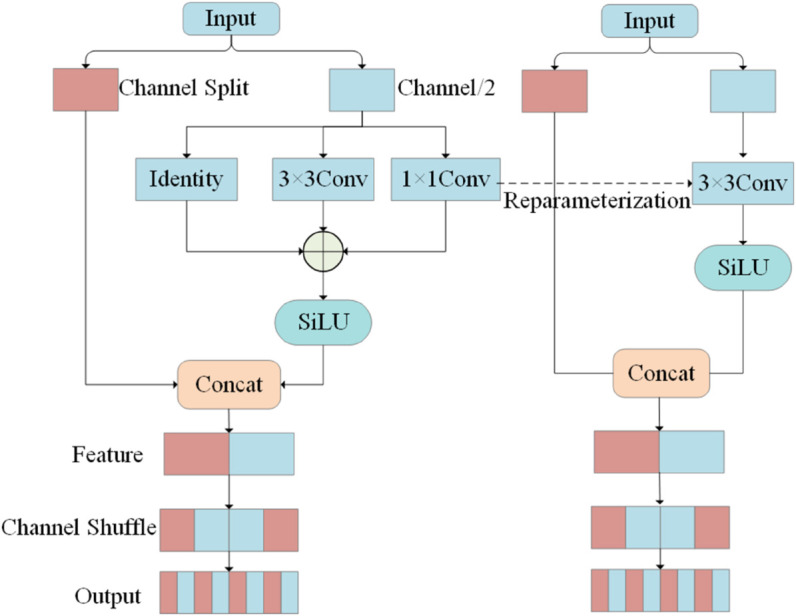 Figure 46