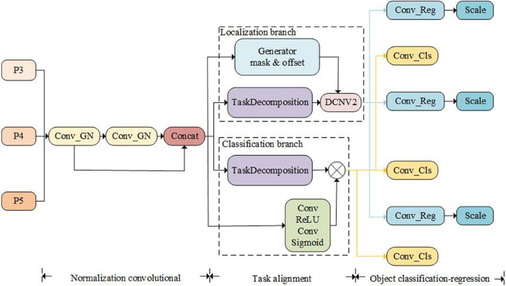 Figure 47