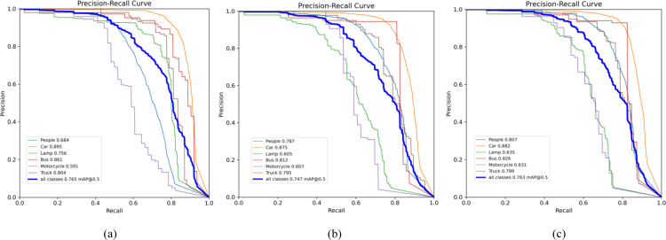 Figure 48