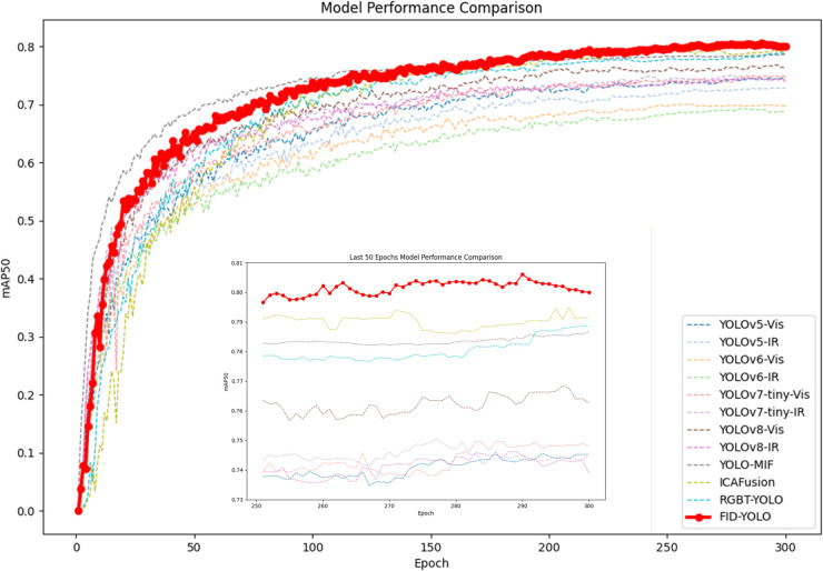Figure 49