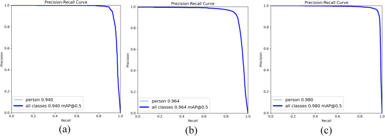 Figure 50