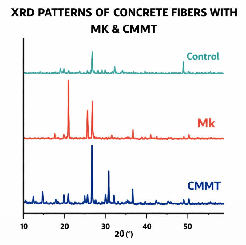 Figure 20