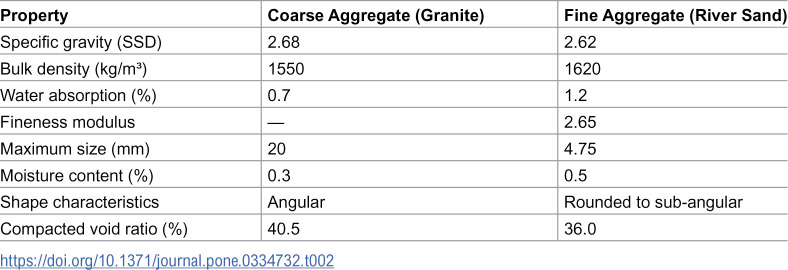 Figure 23