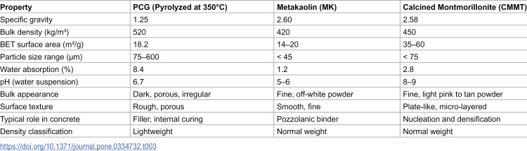 Figure 24