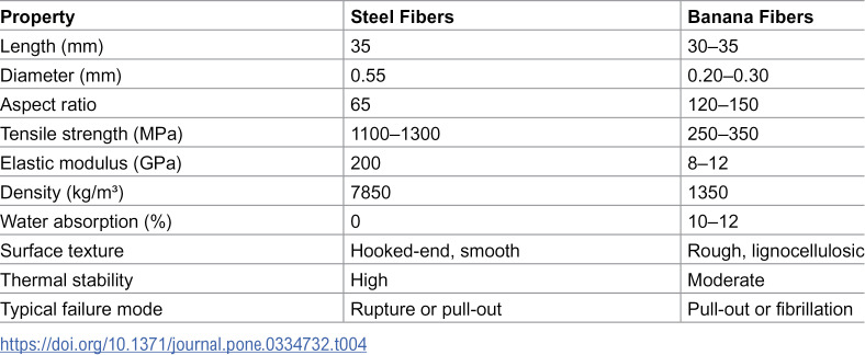 Figure 25