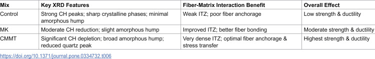 Figure 27