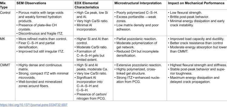 Figure 28