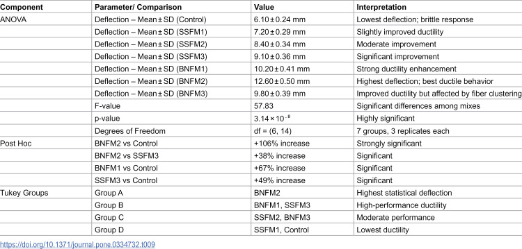 Figure 30