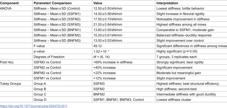 Figure 32